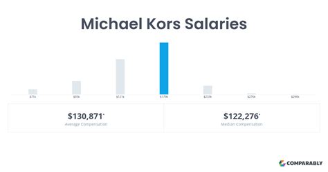 michael kors employee salary|michael kors internships.